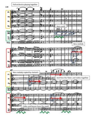 Score Meaning Music: A Symphony of Interpretations