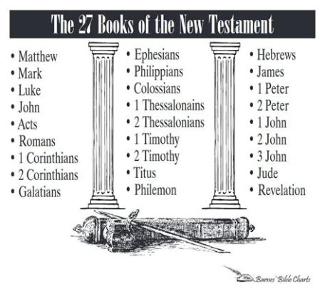 What are 27 books of the new testament? And why do they sometimes feel like a cosmic joke?