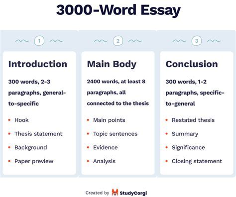 What to Put at the Top of an Essay: A Journey Through the Labyrinth of Thought